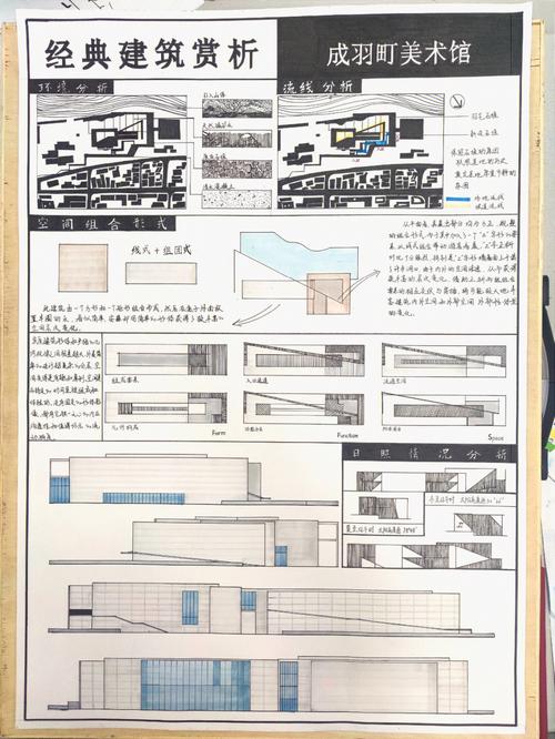 建筑学没有美术基础怎么办 范文模稿