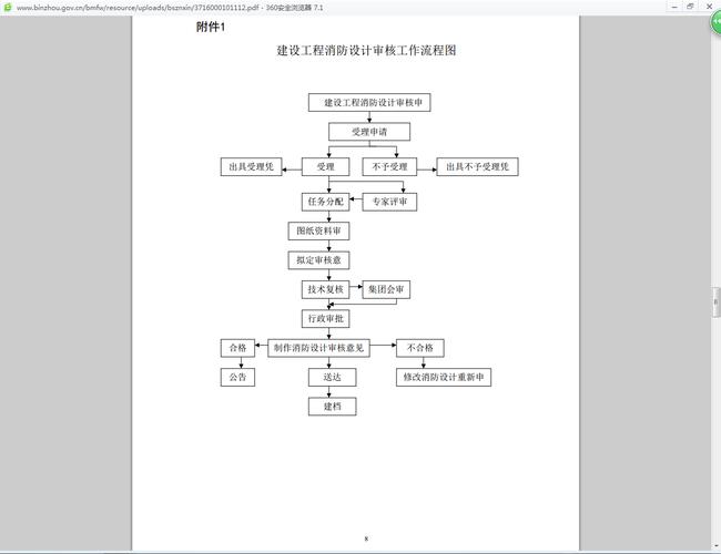 上海消防设施工程设计与施工资质办理步骤 范文模稿