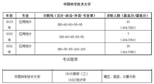 2024考研建筑学专业院校TOP10综合情况分析 范文模稿