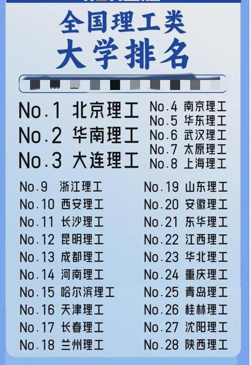 9所北上广地区性价比高的理工大学相对比较好考实力也强 范文模稿