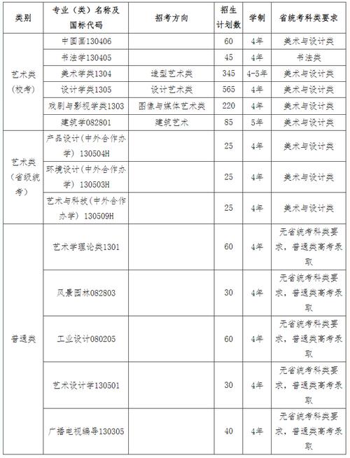 中国美术学院2024招生1620人校考招生规模扩大破格录取有不同 范文模稿