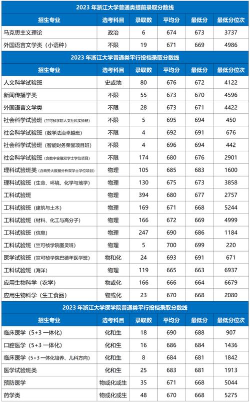 2023年浙江大学建筑设计及其理论考研上岸经验分享 范文模稿