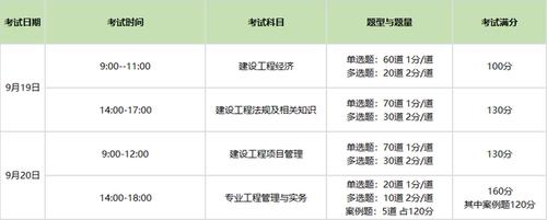 一级注册建筑师考试成绩几年有效都是考哪几门考试科目详解 范文模稿