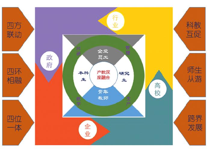 大学选工科究竟学什么在跨界融合中寻求创新突破引领产业变革 范文模稿