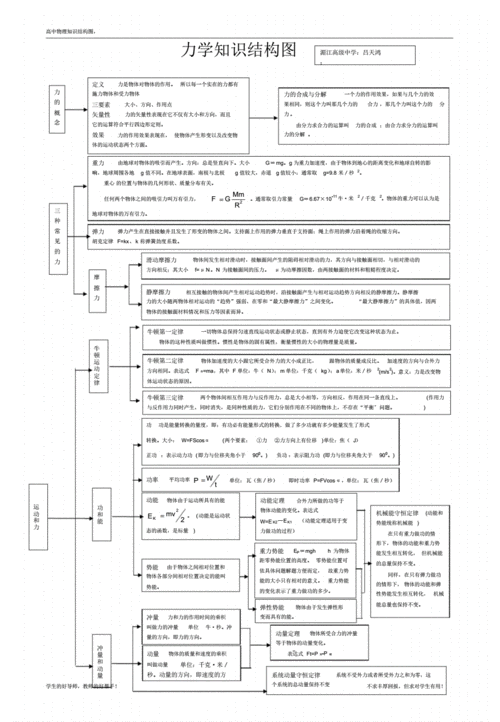 高中物理力学的基本概念与应用 范文模稿