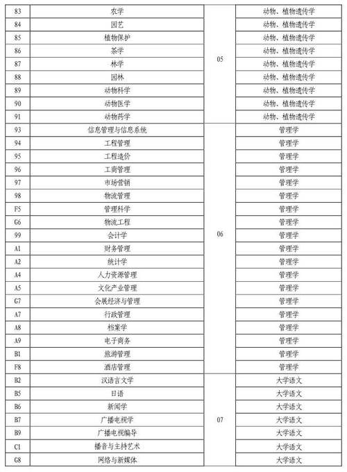 2024年河南成人高考专升本物业管理专业招生学校入学考试科目 范文模稿