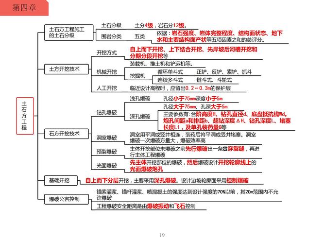 水利技术篇基础知识点归纳与练习水工建筑物结构六 范文模稿