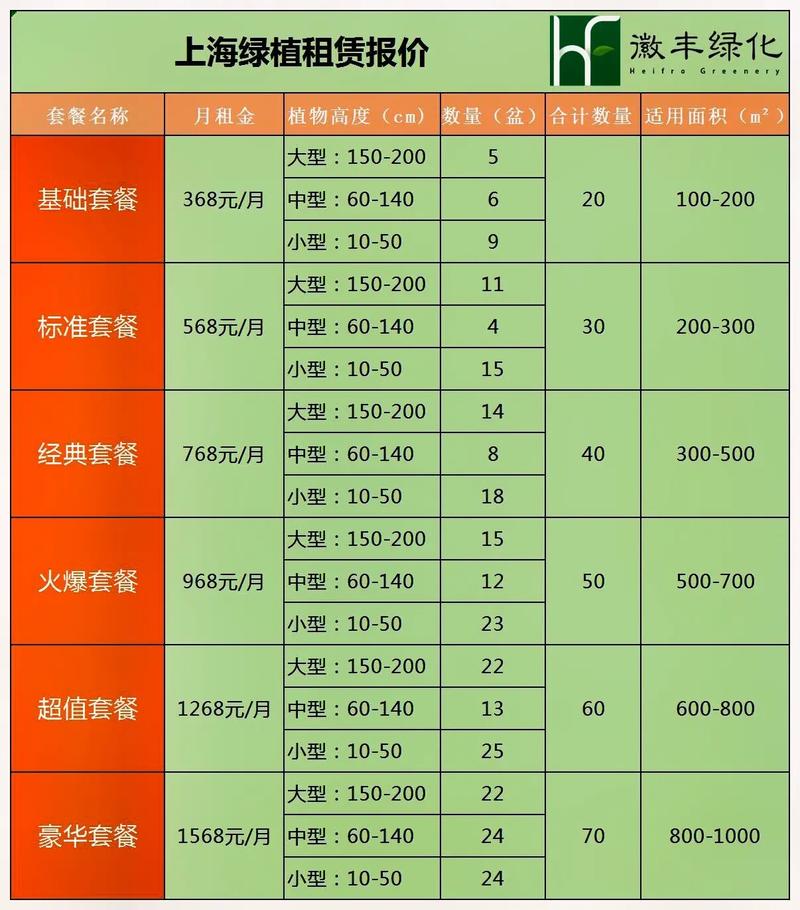 绿植费用大比拼办公室绿植租与买的抉择 范文模稿