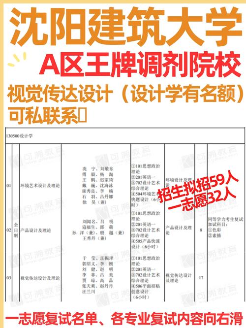 建筑学没进复试别着急这些大学还有调剂名额 范文模稿