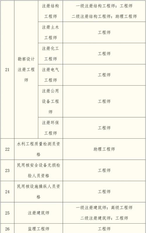 本周末一级建造师考试苏州大市范围内共设19个考点 范文模稿