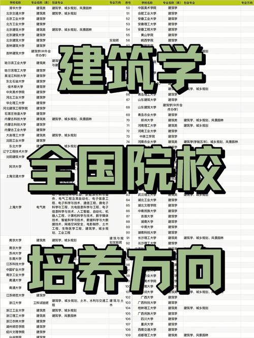 建筑学专业没落了建筑学专业的学生都转到哪些专业了 范文模稿