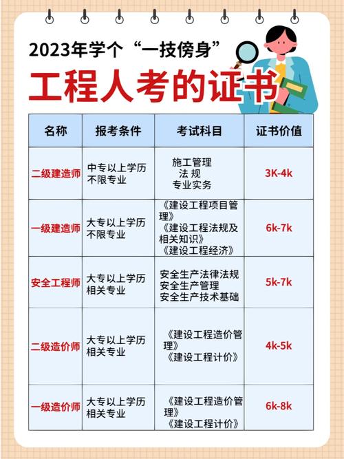 建工人看过来24年你可以考的证书详情汇总 范文模稿