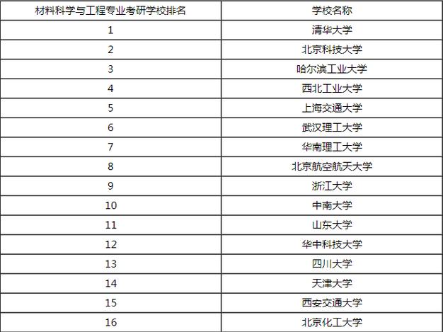 给排水科学与工程考研方向选好方向给梦想加分 考研 范文模稿