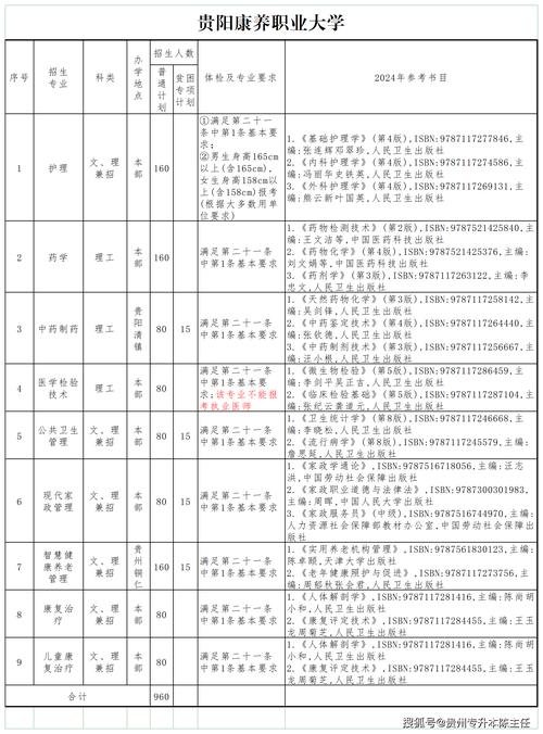 中盛专升本│贵州专升本备考最复杂的九大专业备考学子必看 范文模稿