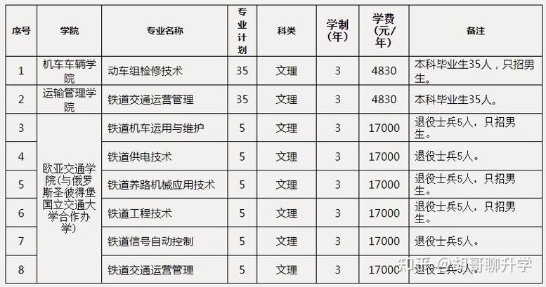 郑州铁路职业技术学院河南高考单独招生单招考试科目 范文模稿 郑州铁路职业技术学院河南高考单独招生单招考试科目 范文模稿
