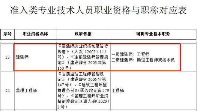 评高级职称难吗一级建造师可以直接认定为高级工程师 范文模稿