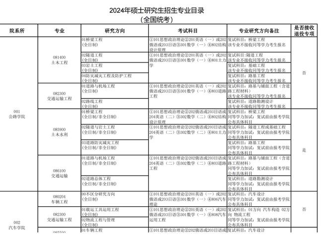 考研择校分析土木工程专硕重大中南西南交大长安大学 范文模稿