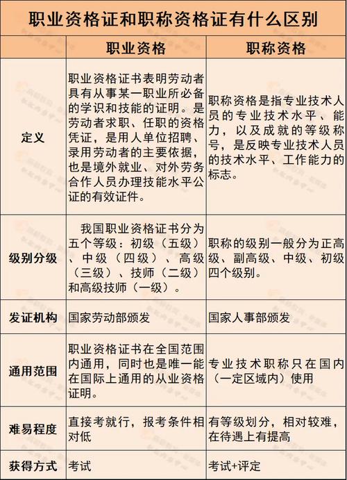 会计可以评工程类职称吗真的可以吗 范文模稿