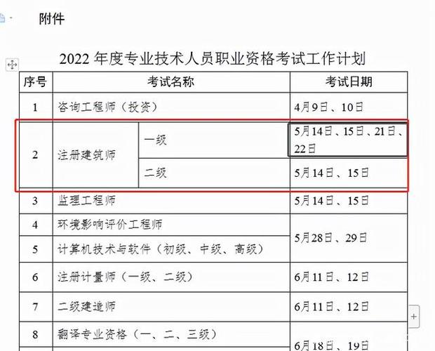 2022年一级注册建筑师考试到底是考9门还是考6门要什么时候考 范文模稿