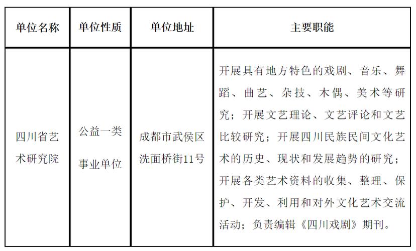 四川省艺术研究院2024年下半年公开考核招聘工作人员公告 范文模稿