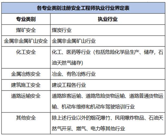 安全员资格证考试科目有哪些内容 范文模稿