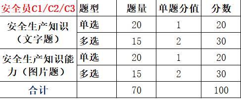 2022年湖北建筑施工安管人员考核新规则解读湖北省建设厅发布 范文模稿