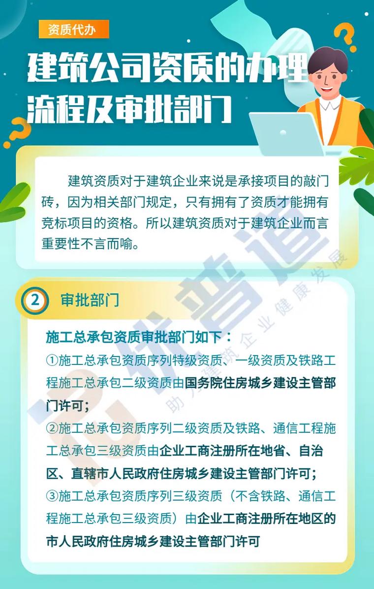 揭秘5个步骤轻松获取建筑资质不再迷茫 范文模稿