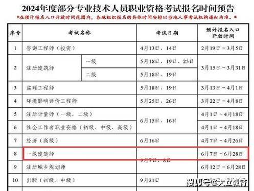 2024年的一级建造师增项报名选哪个专业呢 范文模稿