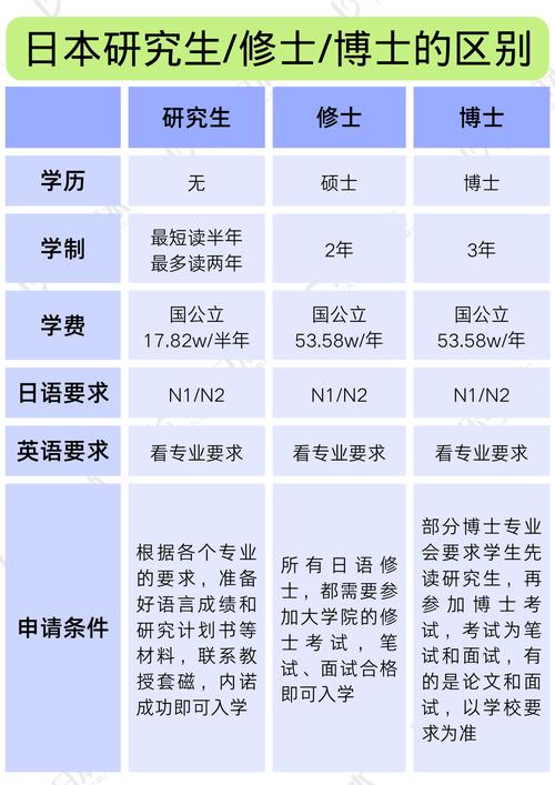 国内硕士申日本的博士难度大吗 范文模稿