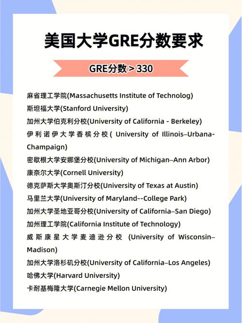 美国前30大学中哪些要求带GRE申请标化分低怎么顺利入读名校 范文模稿