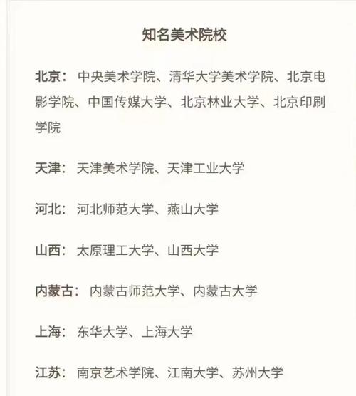 美术生可报考的这些建筑院校毕业后公司抢爆 范文模稿