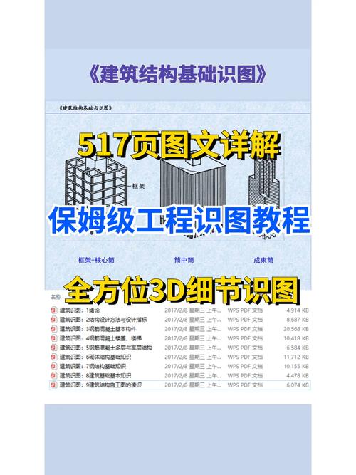 建筑工程新人入行指南 范文模稿