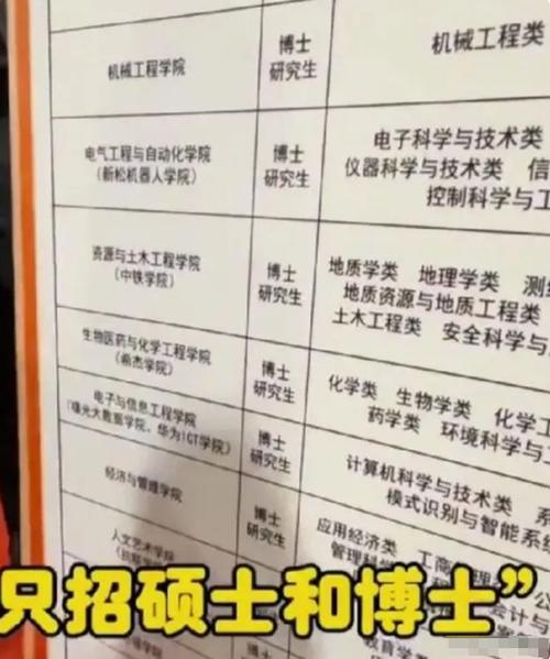 建筑行业目前本科招生的门槛条件细解想进国企的切记认真看 范文模稿