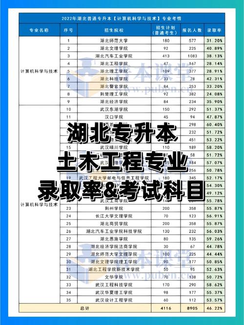 2023年湖南专升本土木工程专业竞争力分析 范文模稿