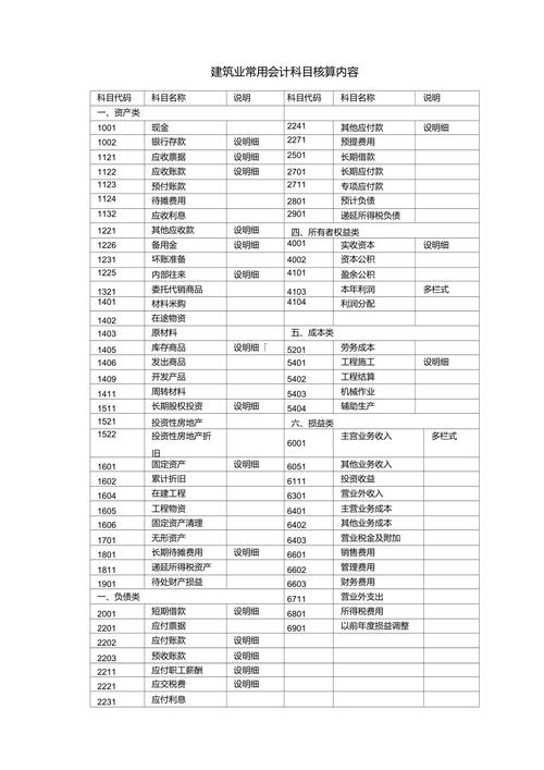 建筑类大众考试考试科目大汇总 范文模稿