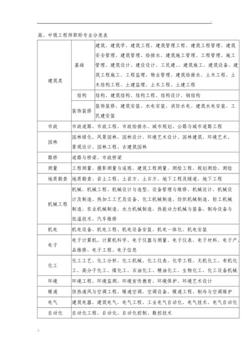 建筑职称分类及评定方式 范文模稿