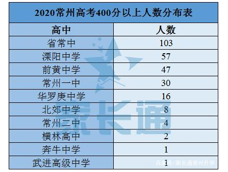 A等常州高分通过绿色建筑省考 范文模稿