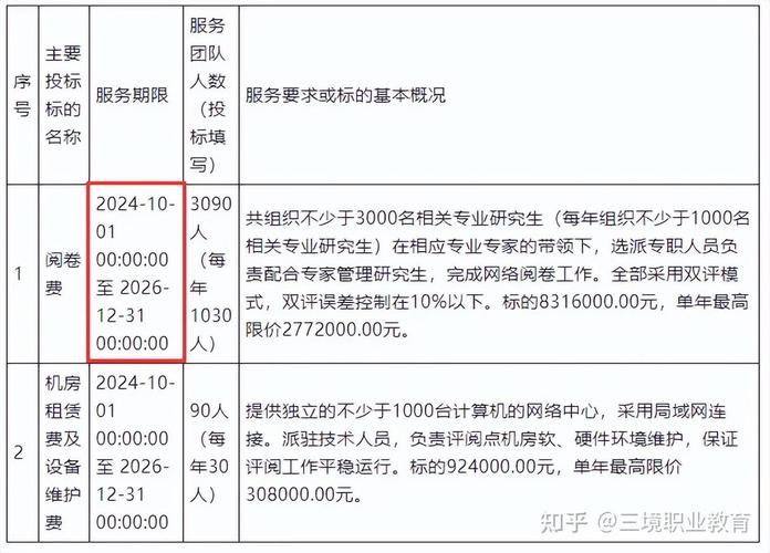 2024年沈阳建筑大学考博报名时间招生名额考试时间报名条件 范文模稿