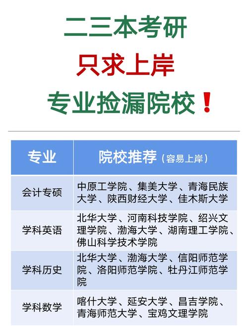 外甥文科生被调剂到建筑学以为捡漏如今考研要考历史学咋办 范文模稿