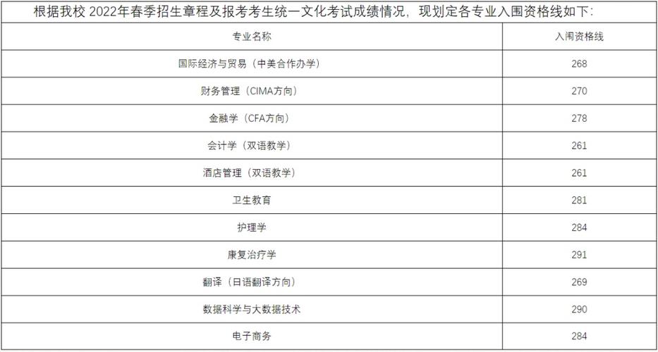 你过线了吗2022年春考25校校测入围资格线发布 范文模稿