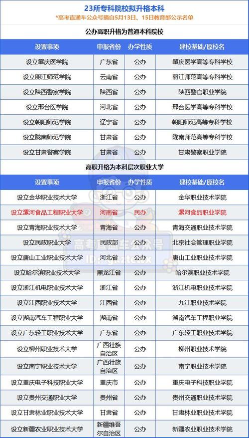 三本大专能进施工国企是门槛降低了吗两点重要因素被忽略 范文模稿