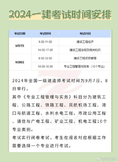 2024年一建考试出成绩时间已定今年合格标准会下降吗 范文模稿