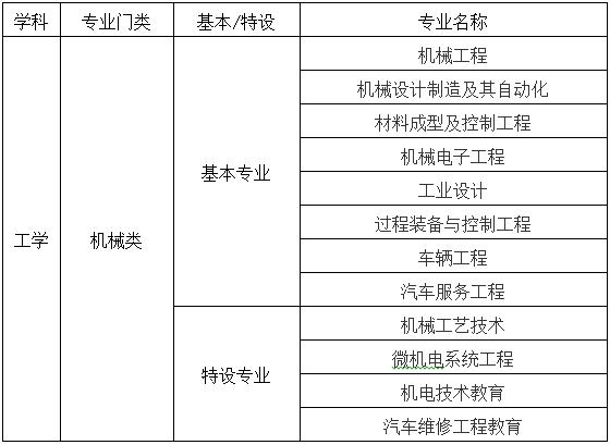 好考又好就业的11所高校机械专业是机器人和无人机的基础 范文模稿