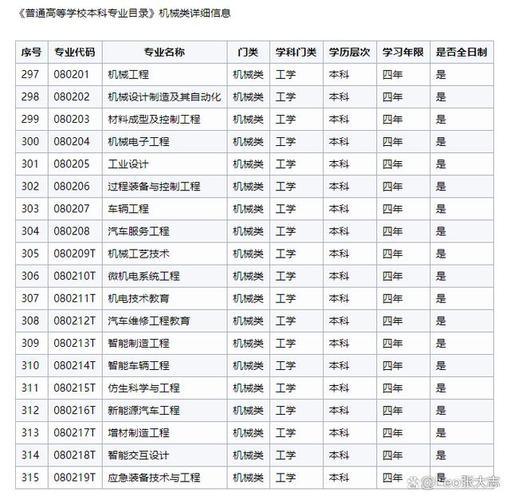 高考志愿填报全面认识机械工程学科 范文模稿 高考志愿填报全面认识机械工程学科 范文模稿