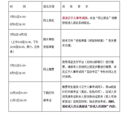 报考二级建造师只需要满足四个条件就可以了 范文模稿