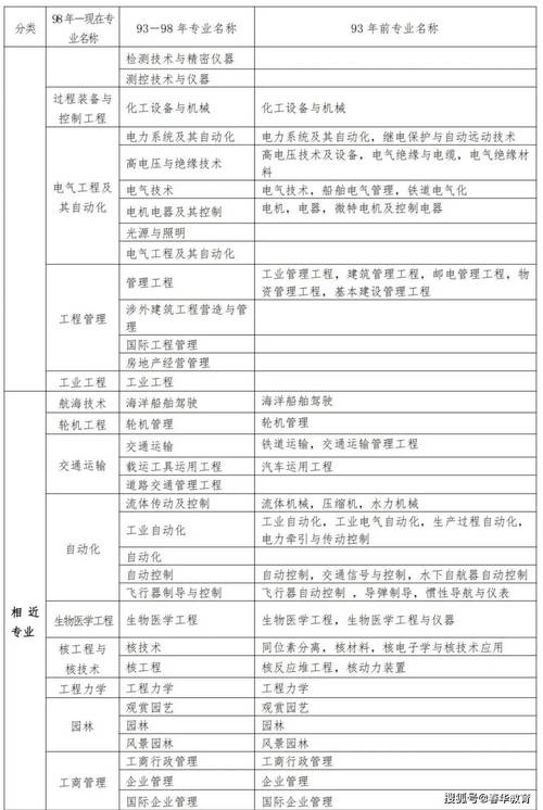 二建机电专业好考吗二级建造师机电难度大于二级建造师建筑吗 范文模稿