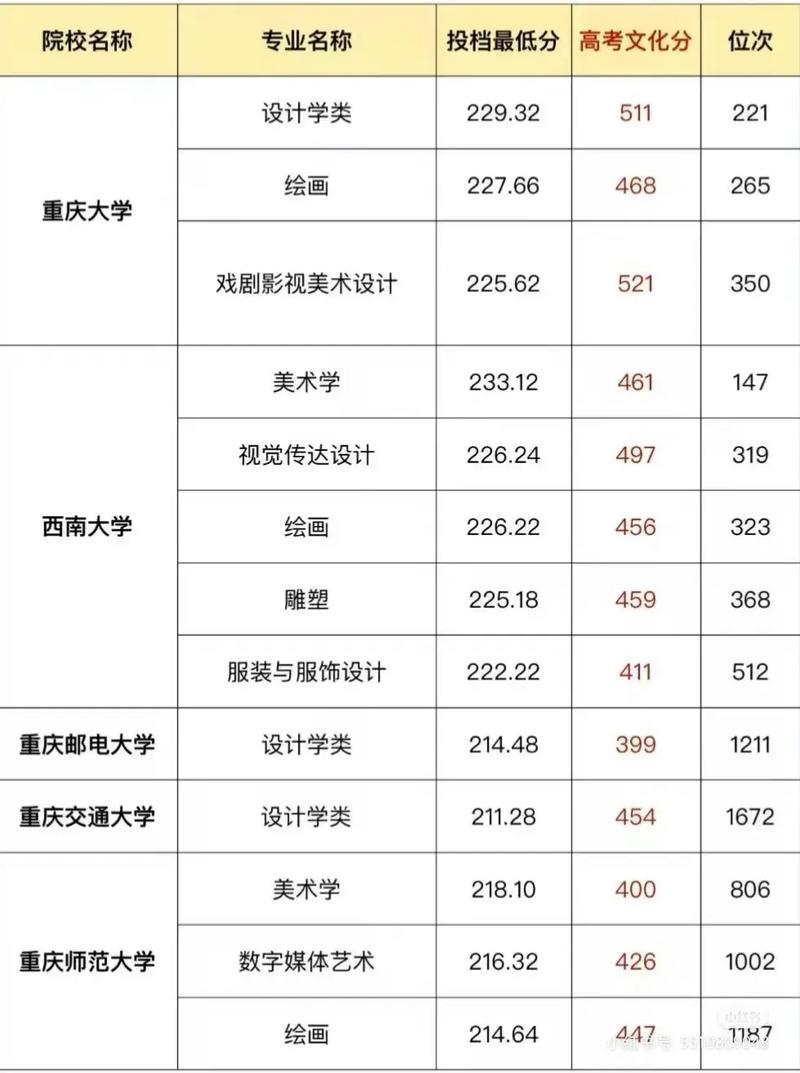 色彩考脚新艺考改革后重庆首次开考 范文模稿