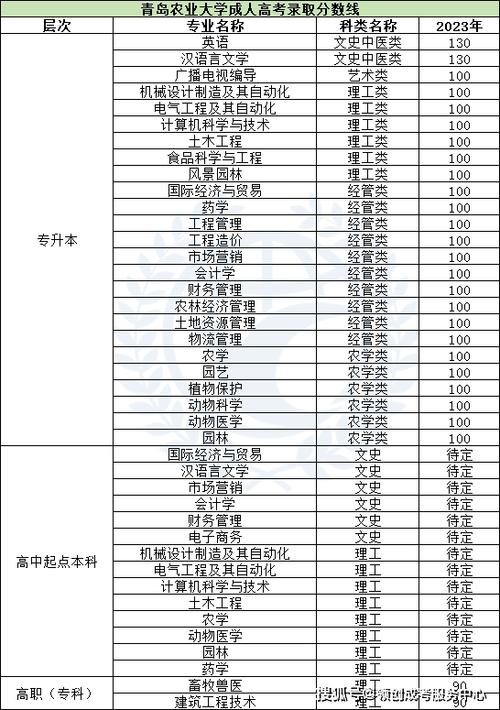 20222023年建筑类技能高考招生院校高校及分数线分布 范文模稿