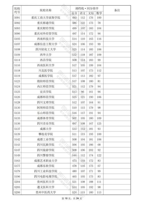 2024年四川二本大学录取分数线一览表附文理科最低分 范文模稿