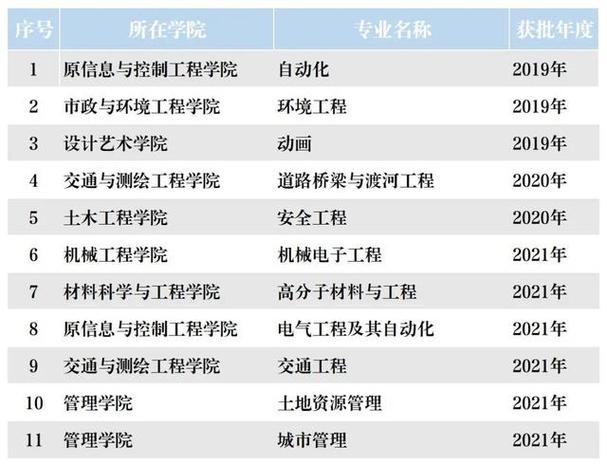 沈阳建筑大学建筑学专业毕业进世界500强央企 范文模稿